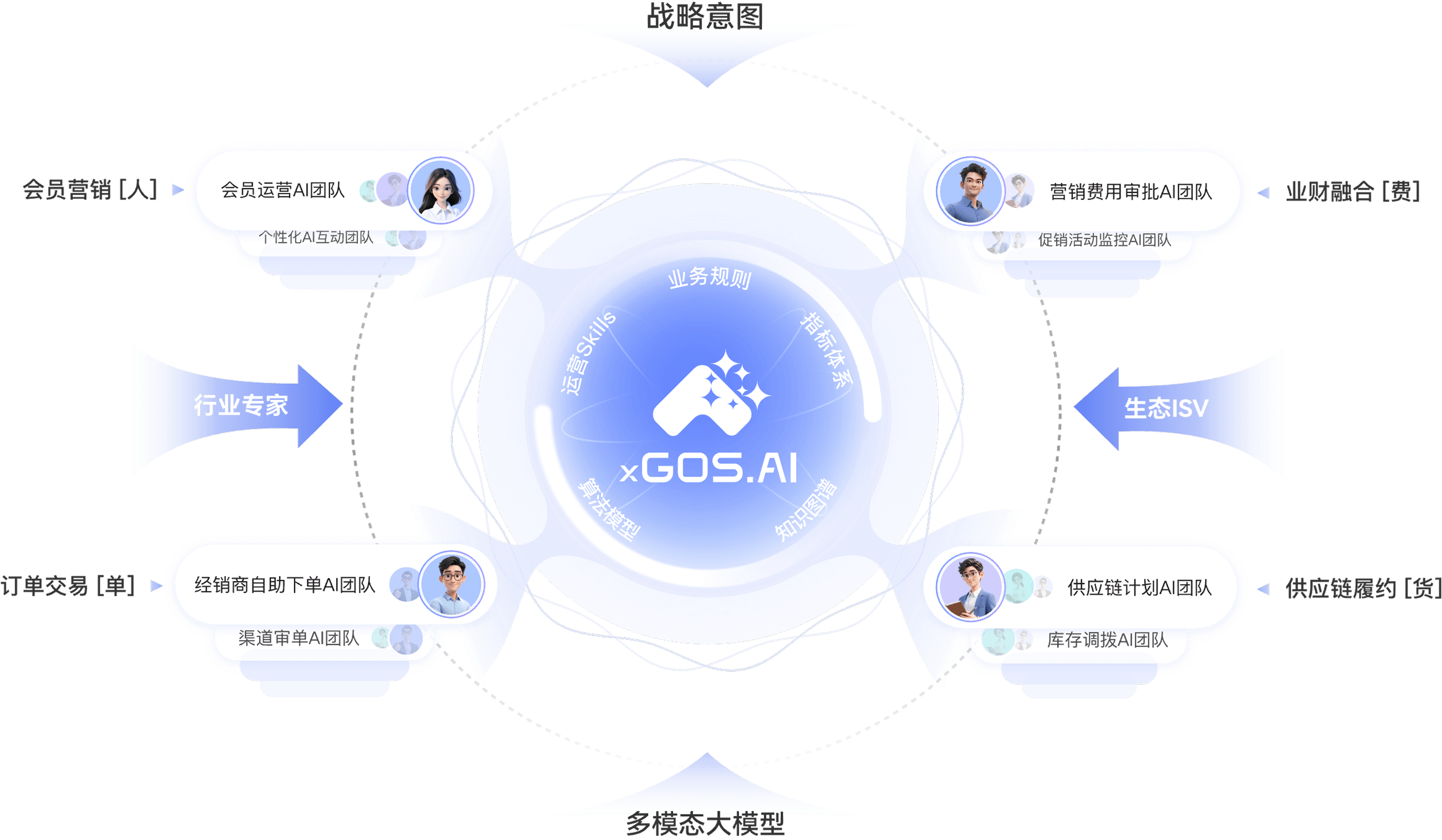 xGOS.AI