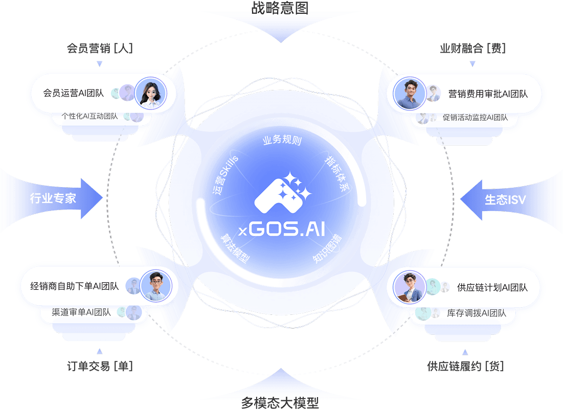 xGOS.AI