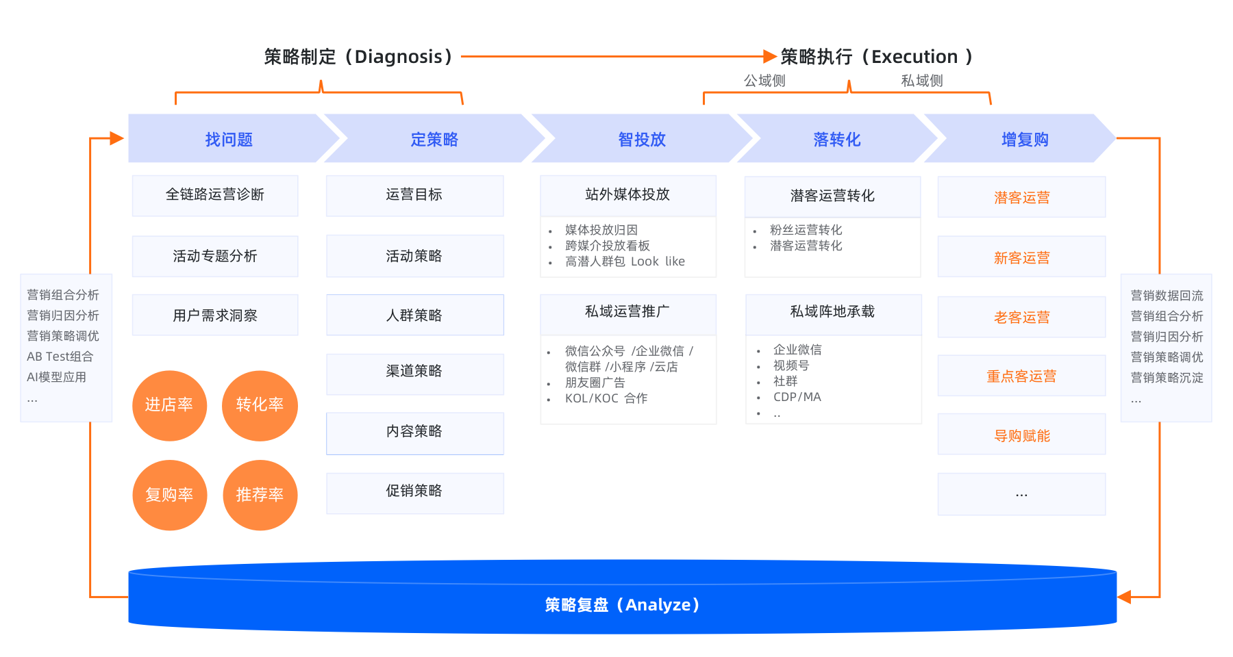 数据运营总览