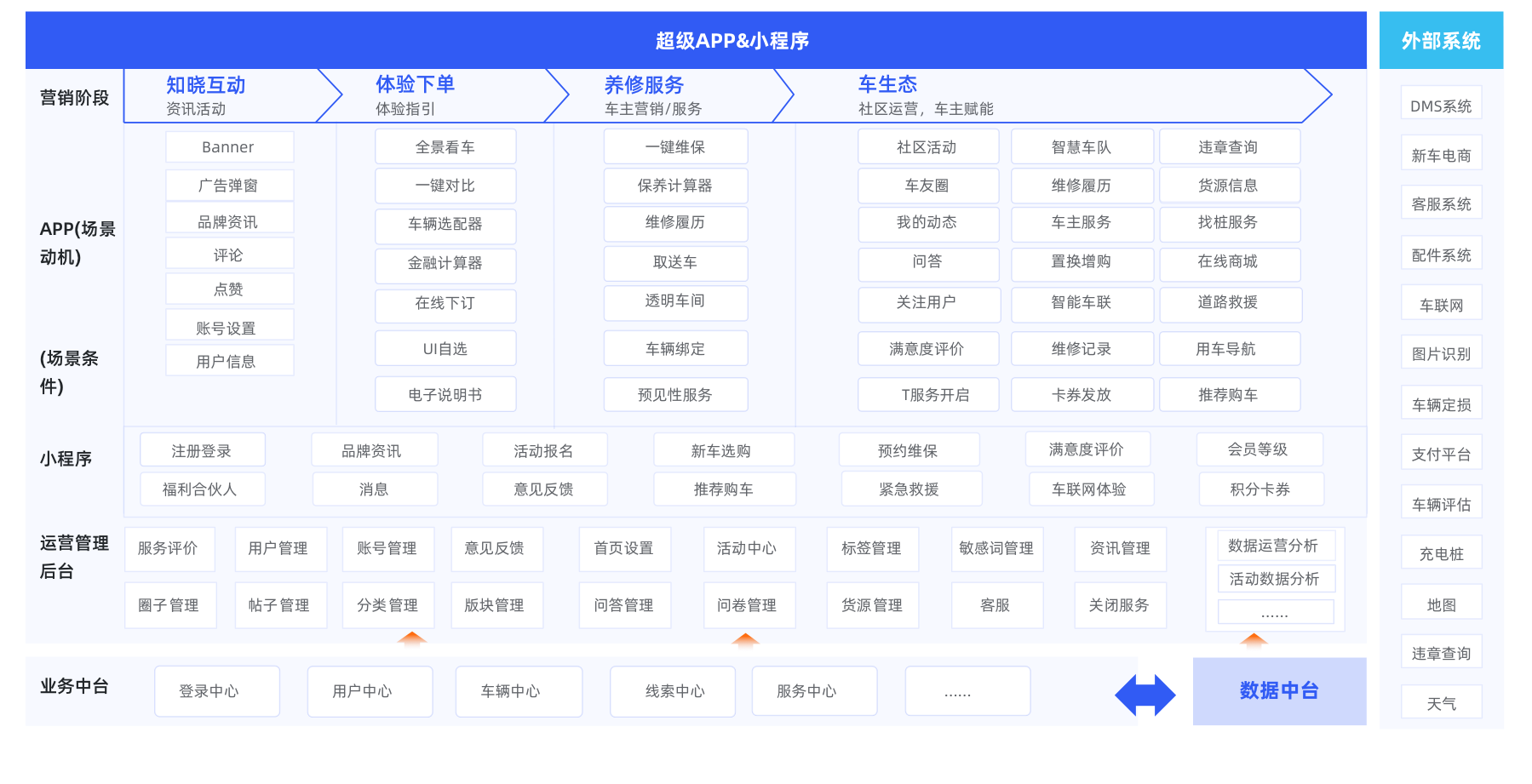 超级APP解决方案