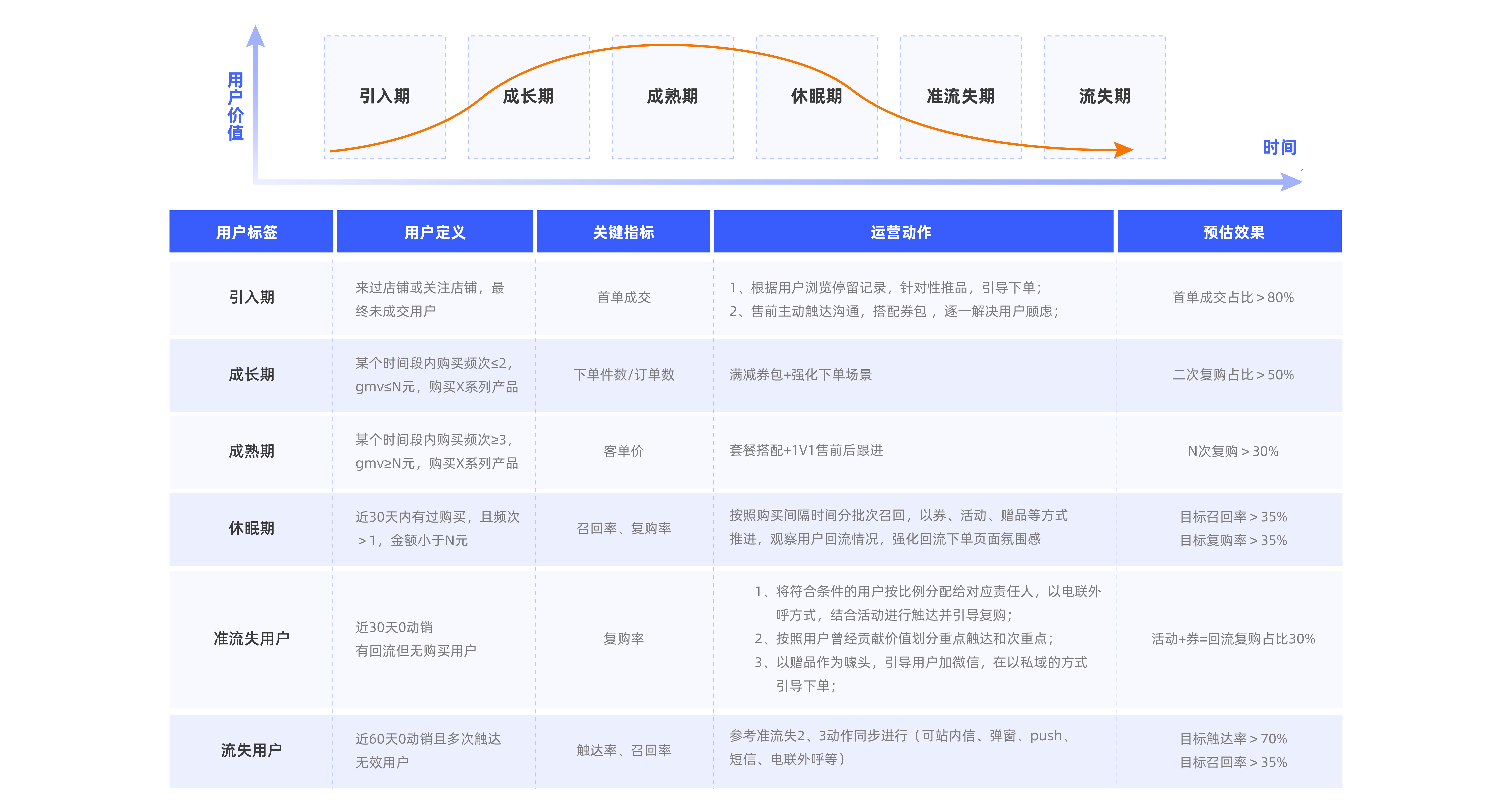 用户动销情况定义CLV模型